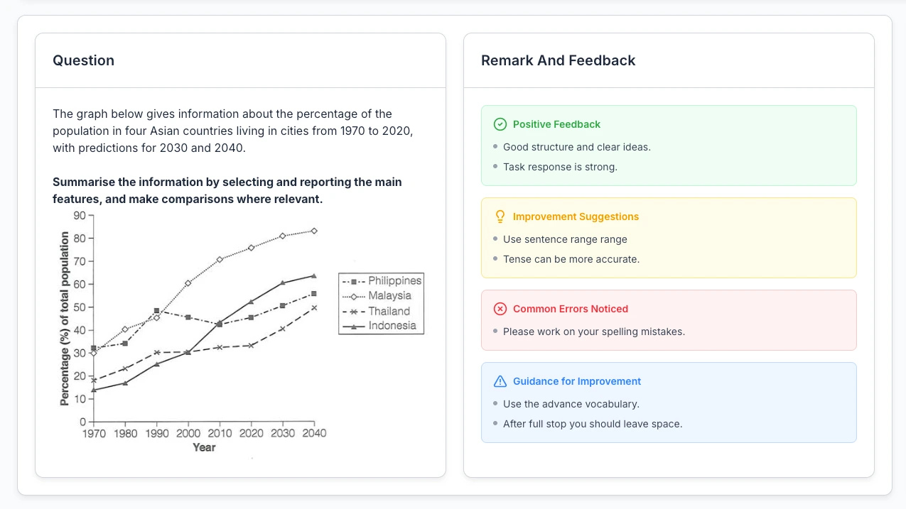IELTS Writing task expert tutor feedback with grammar corrections and band-score improvement suggestions